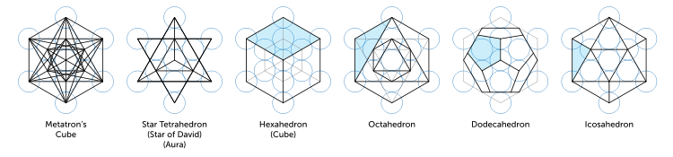 Geometrische figuren